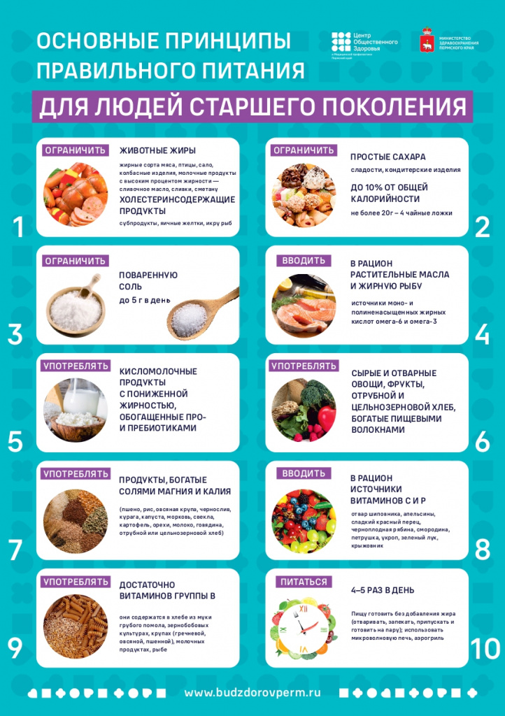 Основные принципы правильного питания для людей старшего поколения_page-0001.jpg