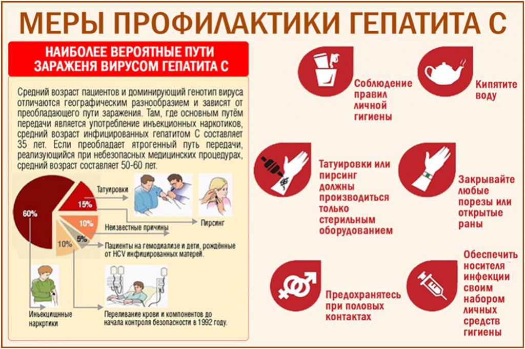 Меры профилактики вирусного гепатита С.jpg Меры профилактики вирусного гепатита С.jpg