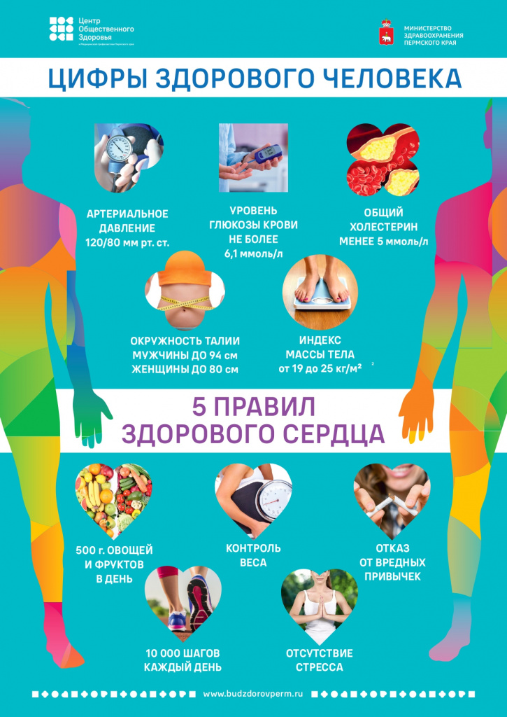 Цифры здорового человека А4_NEW (1)_page-0001.jpg